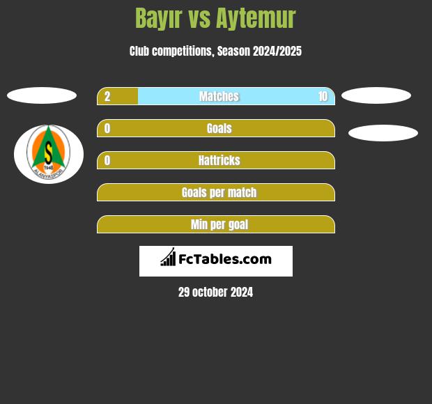 Bayır vs Aytemur h2h player stats