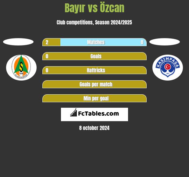 Bayır vs Özcan h2h player stats