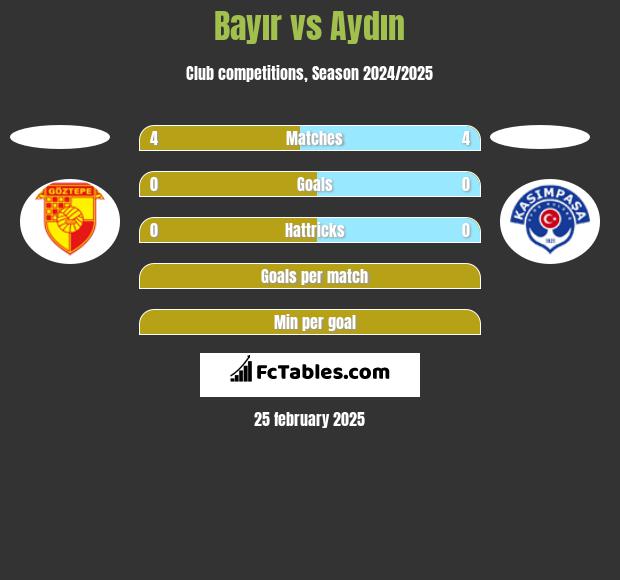 Bayır vs Aydın h2h player stats