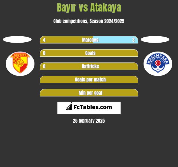 Bayır vs Atakaya h2h player stats