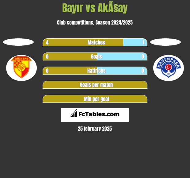 Bayır vs AkÃ§ay h2h player stats