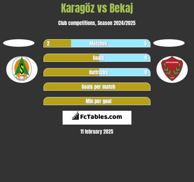 Karagöz vs Bekaj h2h player stats