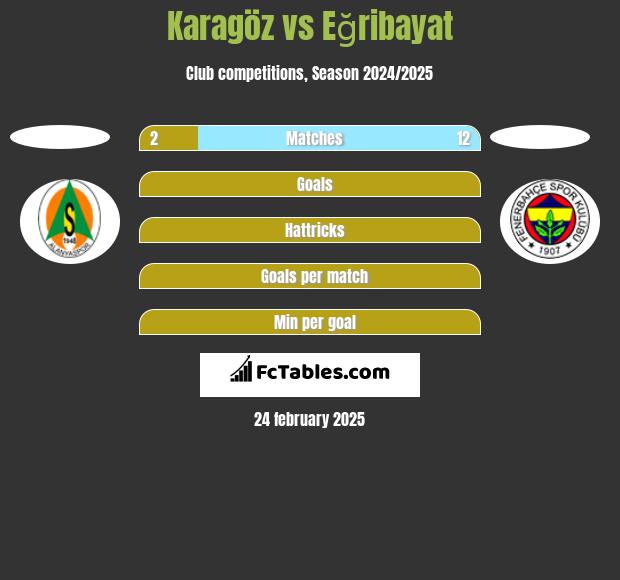 Karagöz vs Eğribayat h2h player stats