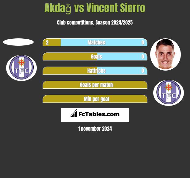 Akdağ vs Vincent Sierro h2h player stats