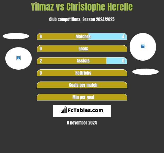 Yilmaz vs Christophe Herelle h2h player stats