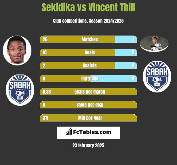 Sekidika vs Vincent Thill h2h player stats