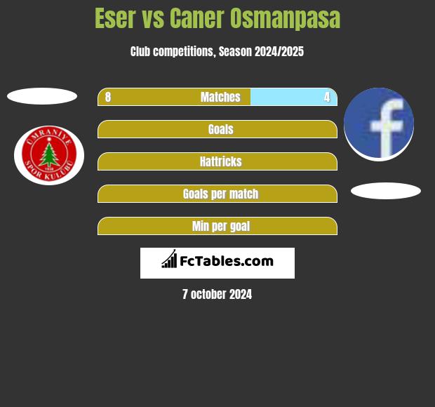 Eser vs Caner Osmanpasa h2h player stats