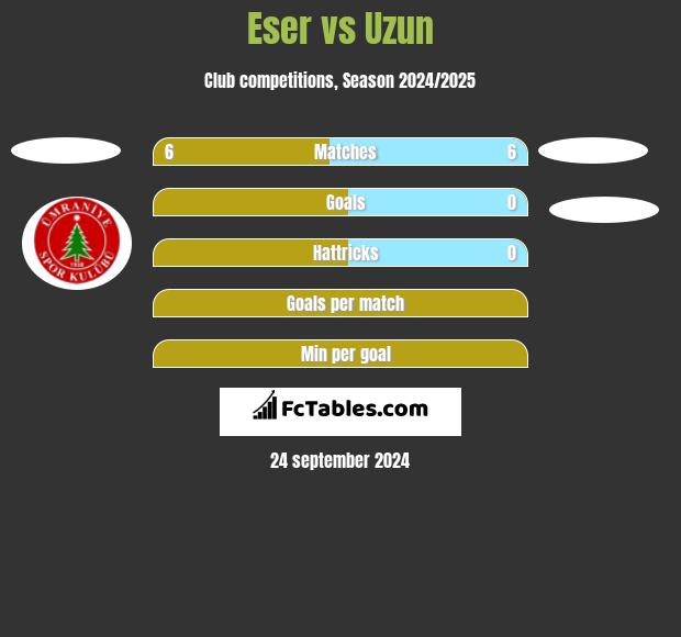 Eser vs Uzun h2h player stats