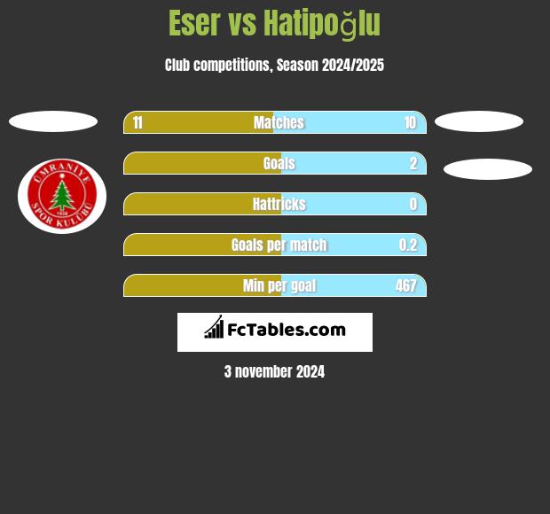 Eser vs Hatipoğlu h2h player stats