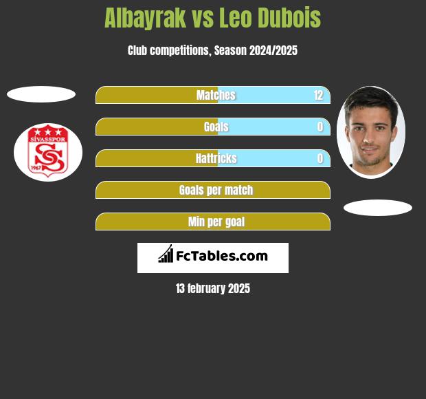 Albayrak vs Leo Dubois h2h player stats