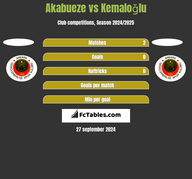 Akabueze vs Kemaloğlu h2h player stats