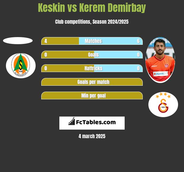 Keskin vs Kerem Demirbay h2h player stats