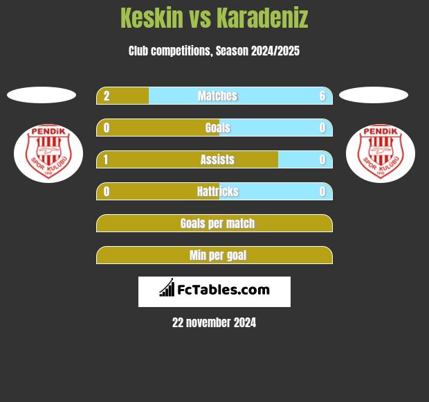 Keskin vs Karadeniz h2h player stats