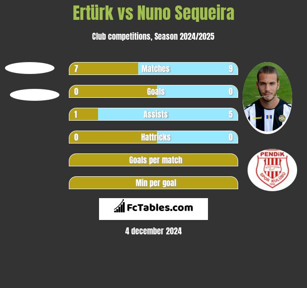 Ertürk vs Nuno Sequeira h2h player stats