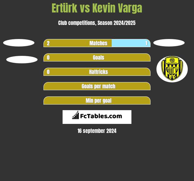 Ertürk vs Kevin Varga h2h player stats