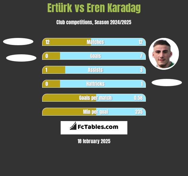 Ertürk vs Eren Karadag h2h player stats