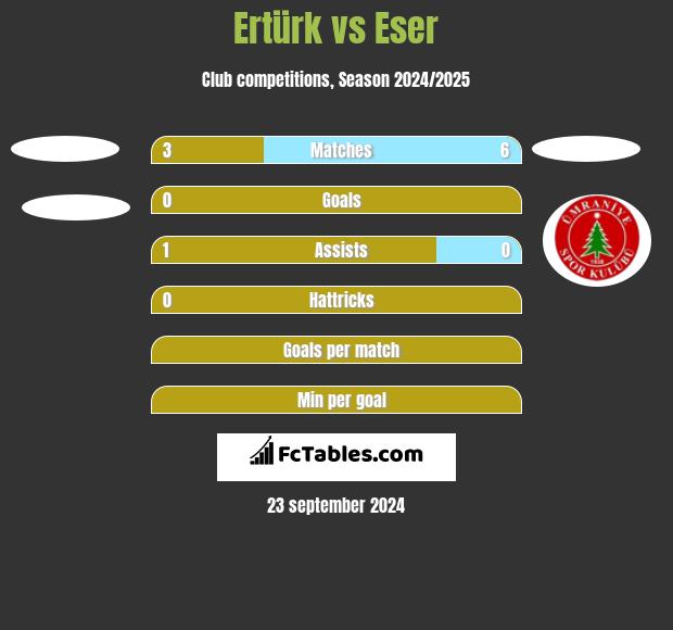 Ertürk vs Eser h2h player stats