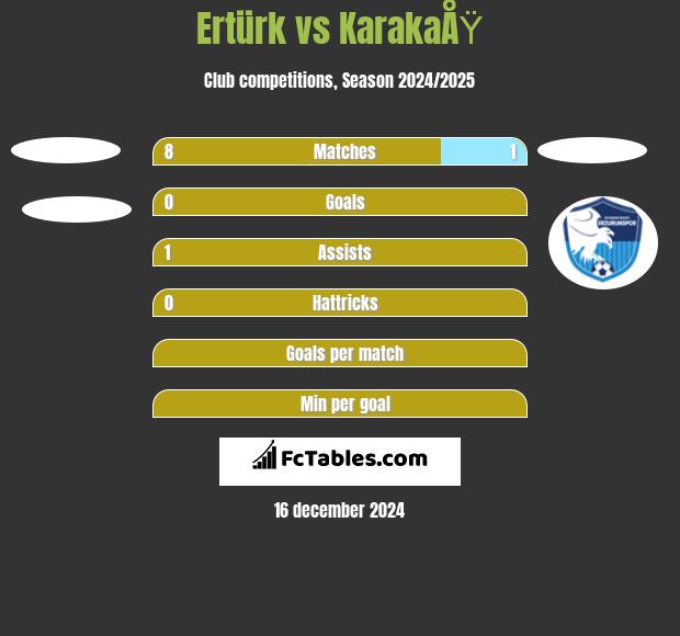 Ertürk vs KarakaÅŸ h2h player stats