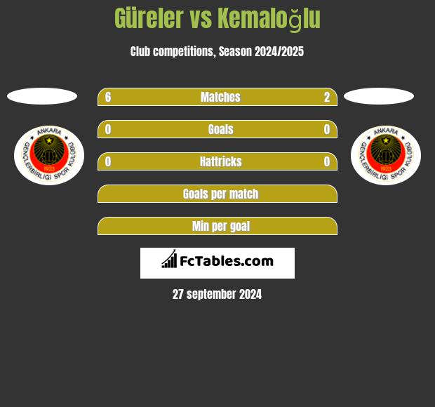 Güreler vs Kemaloğlu h2h player stats