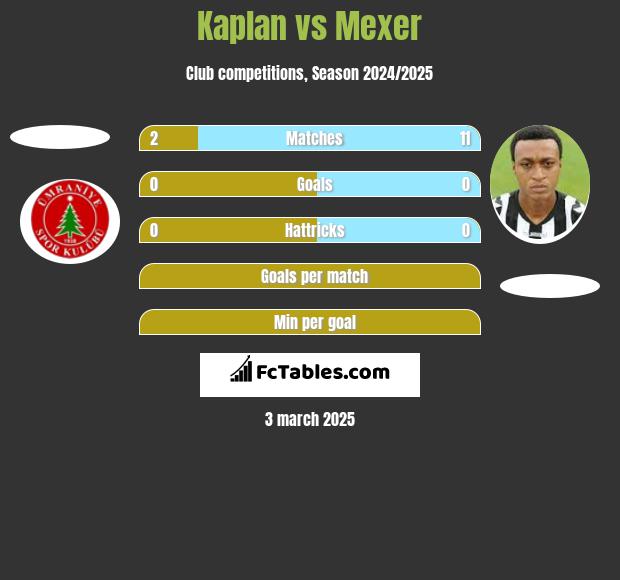 Kaplan vs Mexer h2h player stats