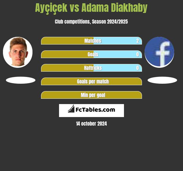 Ayçiçek vs Adama Diakhaby h2h player stats