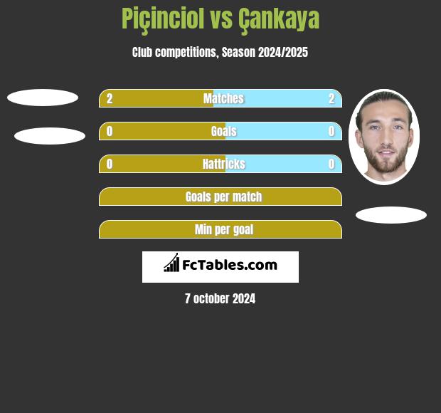 Piçinciol vs Çankaya h2h player stats