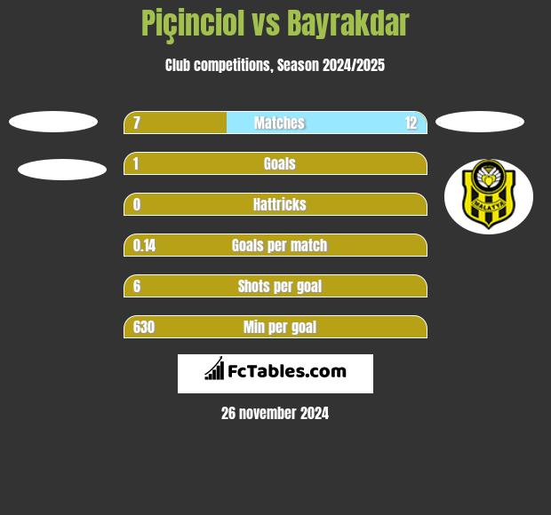 Piçinciol vs Bayrakdar h2h player stats