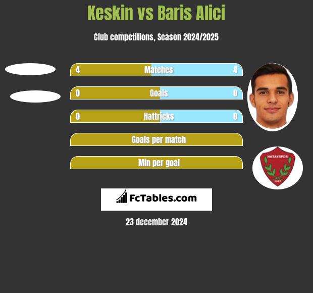 Keskin vs Baris Alici h2h player stats