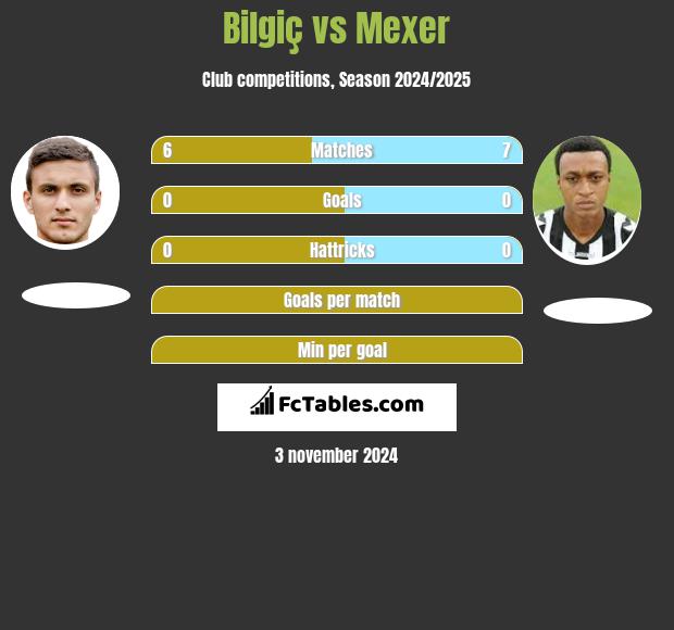 Bilgiç vs Mexer h2h player stats