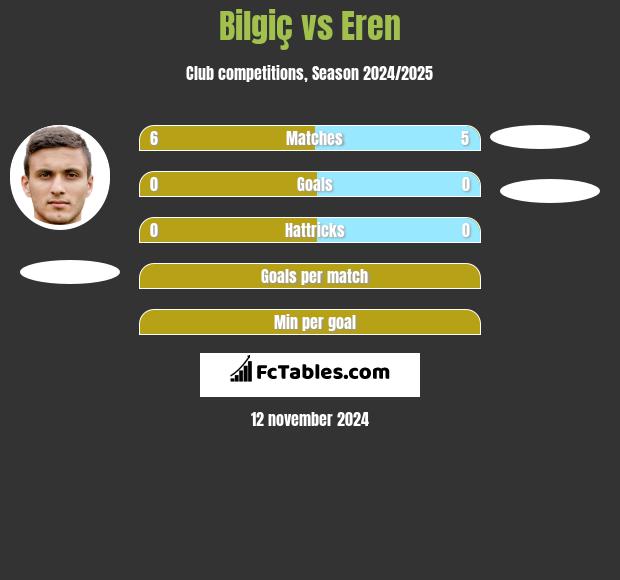 Bilgiç vs Eren h2h player stats