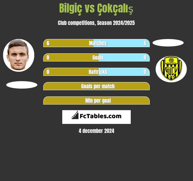 Bilgiç vs Çokçalış h2h player stats