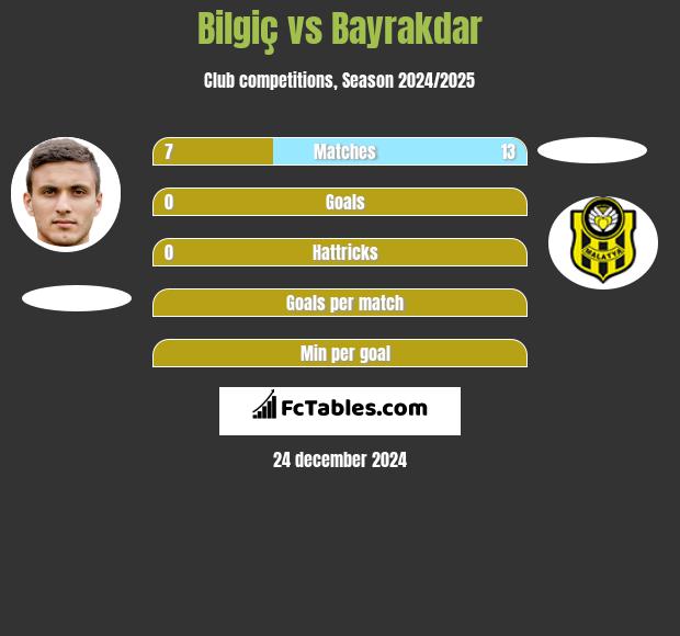 Bilgiç vs Bayrakdar h2h player stats