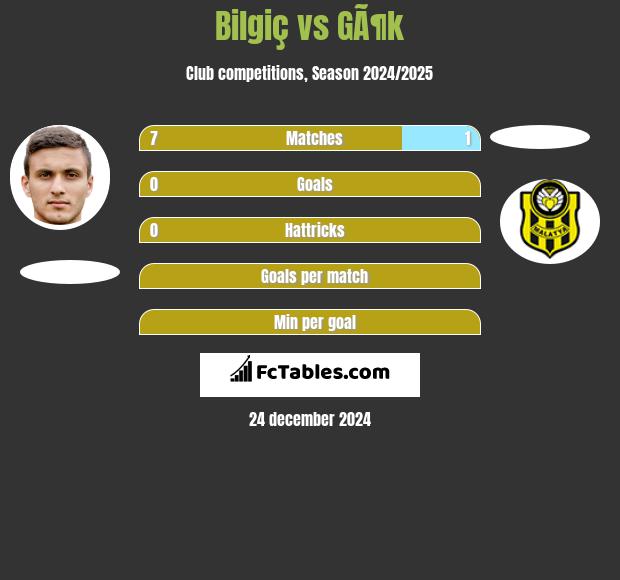 Bilgiç vs GÃ¶k h2h player stats