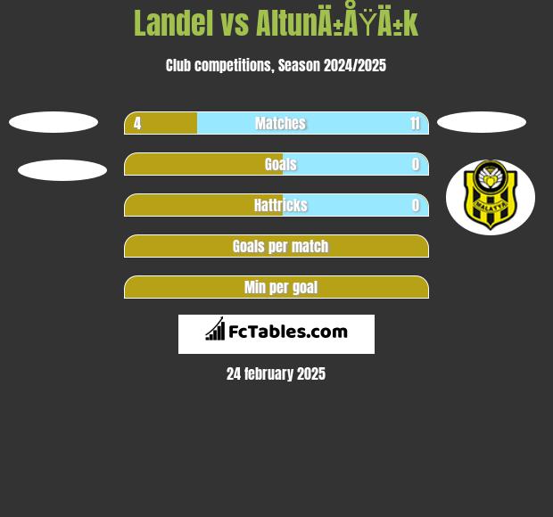 Landel vs AltunÄ±ÅŸÄ±k h2h player stats