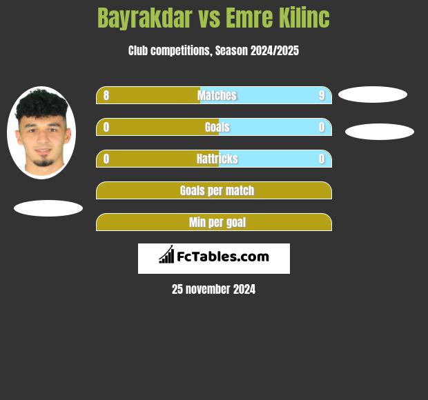 Bayrakdar vs Emre Kilinc h2h player stats