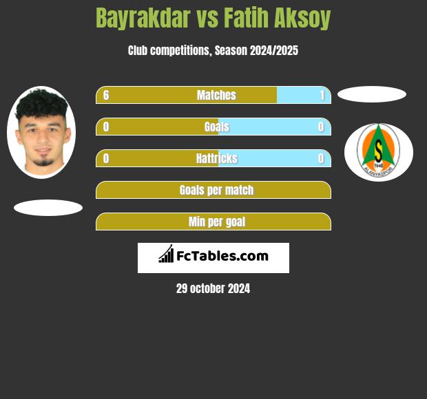 Bayrakdar vs Fatih Aksoy h2h player stats