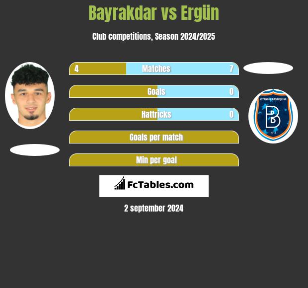 Bayrakdar vs Ergün h2h player stats