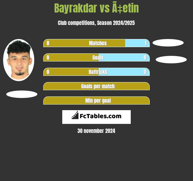 Bayrakdar vs Ã‡etin h2h player stats