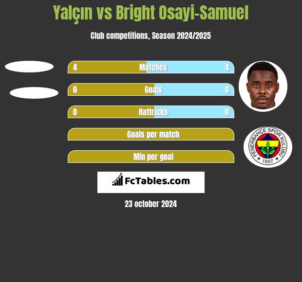 Yalçın vs Bright Osayi-Samuel h2h player stats