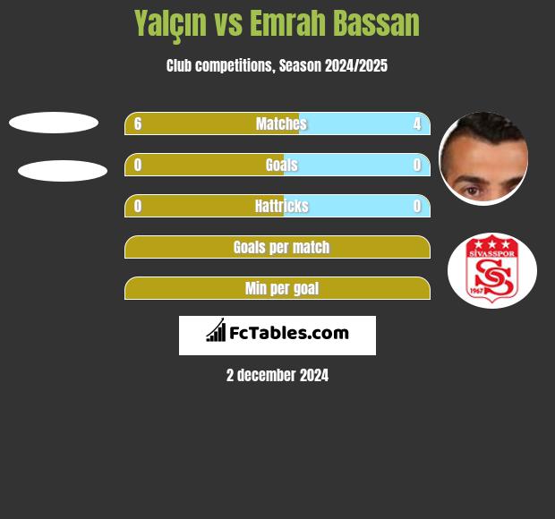 Yalçın vs Emrah Bassan h2h player stats