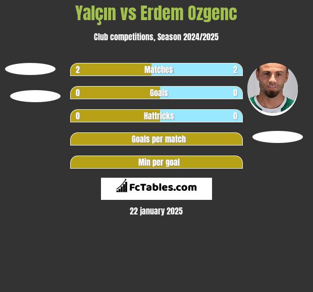 Yalçın vs Erdem Ozgenc h2h player stats