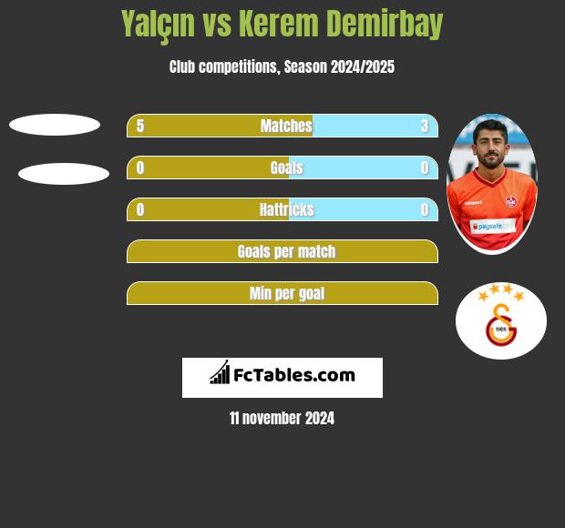 Yalçın vs Kerem Demirbay h2h player stats