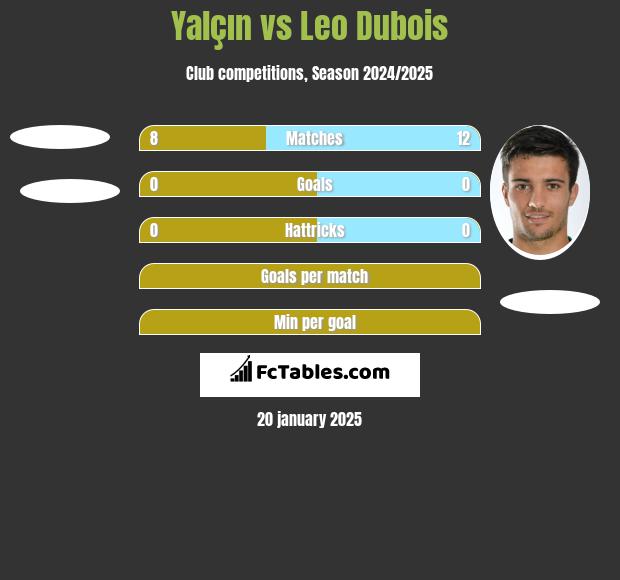 Yalçın vs Leo Dubois h2h player stats