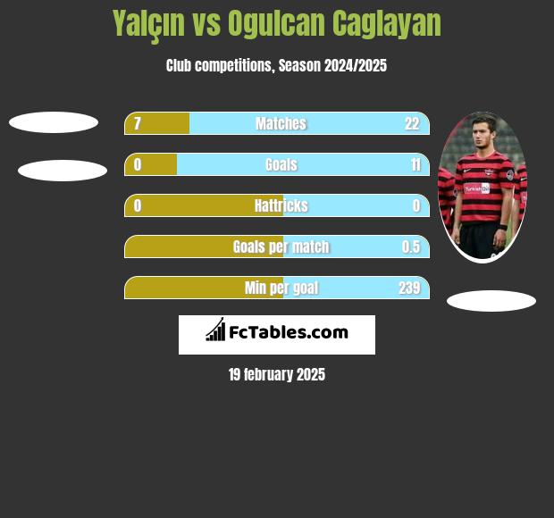 Yalçın vs Ogulcan Caglayan h2h player stats