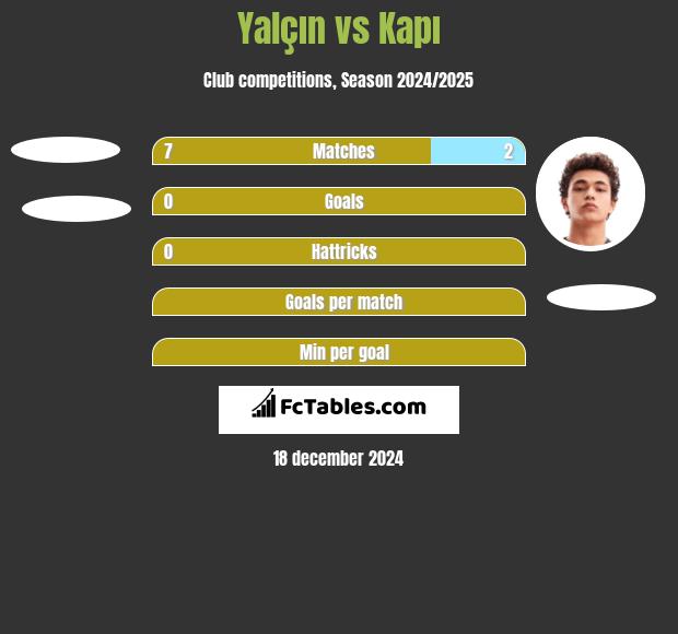 Yalçın vs Kapı h2h player stats