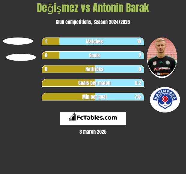 Değişmez vs Antonin Barak h2h player stats