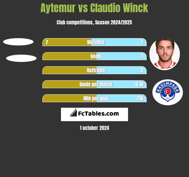 Aytemur vs Claudio Winck h2h player stats