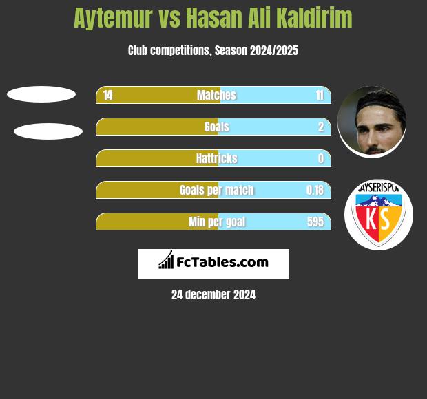 Aytemur vs Hasan Ali Kaldirim h2h player stats