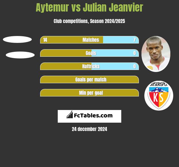 Aytemur vs Julian Jeanvier h2h player stats