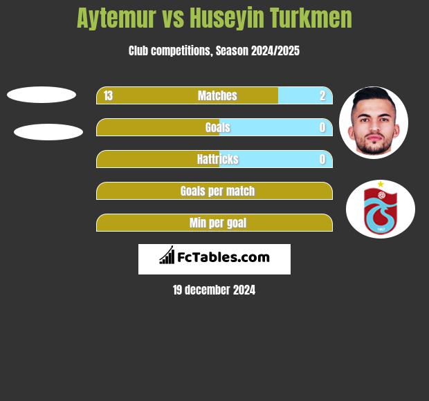 Aytemur vs Huseyin Turkmen h2h player stats